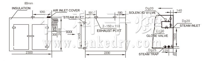 Hot Air Circulation Oven