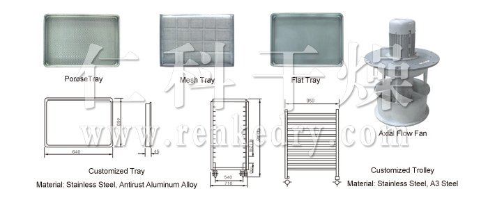 Hot Air Circulation Oven