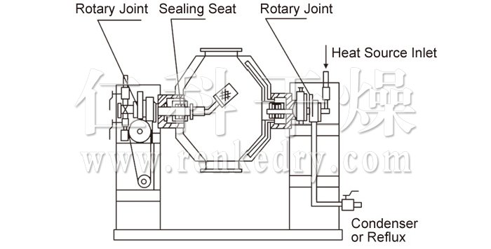 Double Cone Rotating Vacuum Dryer