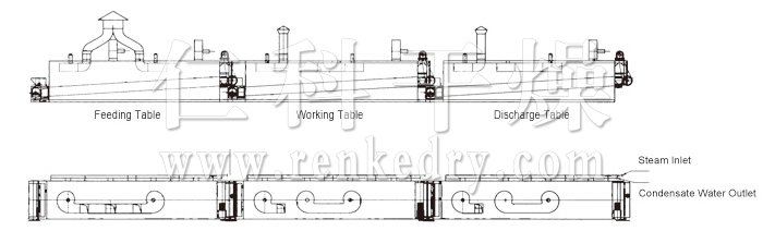 Dryer for Vegetable Dehydration