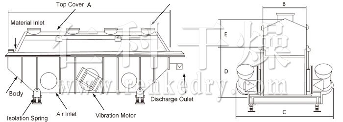 Rectilinear Vibrating-fluidized Dryer