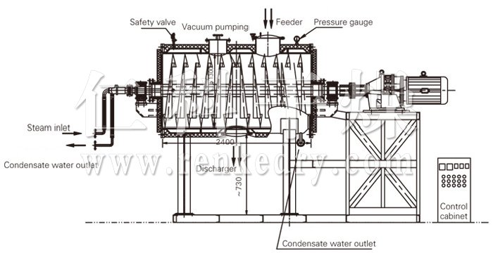 Vacuum Harrow Dryer