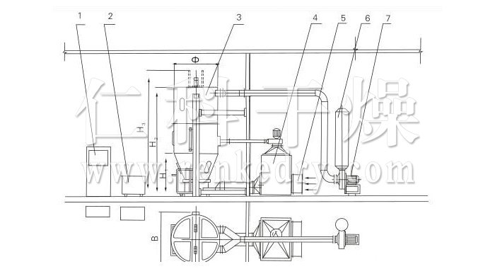 喷雾干燥制粒机结构示意图